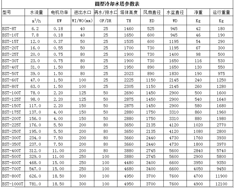 工業(yè)冷卻塔參數(shù)